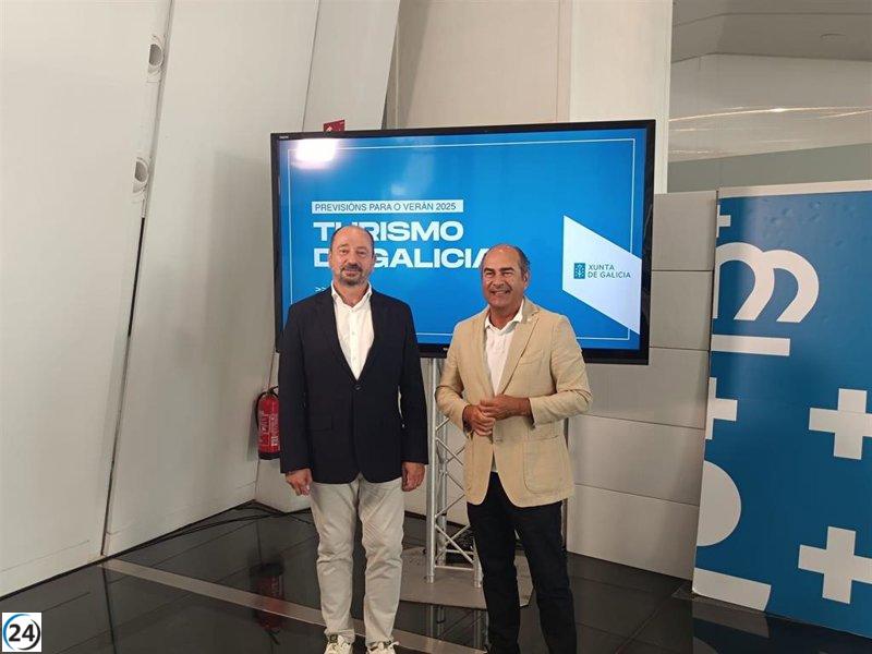 Galicia alcanza cifras históricas con 2,5 millones de turistas en solo cinco meses, predominando los visitantes internacionales.