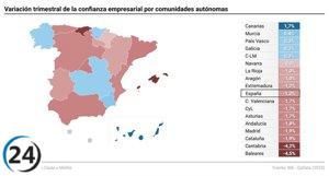Aumento del 0,3% en la confianza empresarial en Galicia al cierre del año.