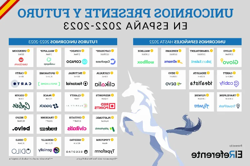 Lo último en tecnología llega a Galicia de la mano de las startups
